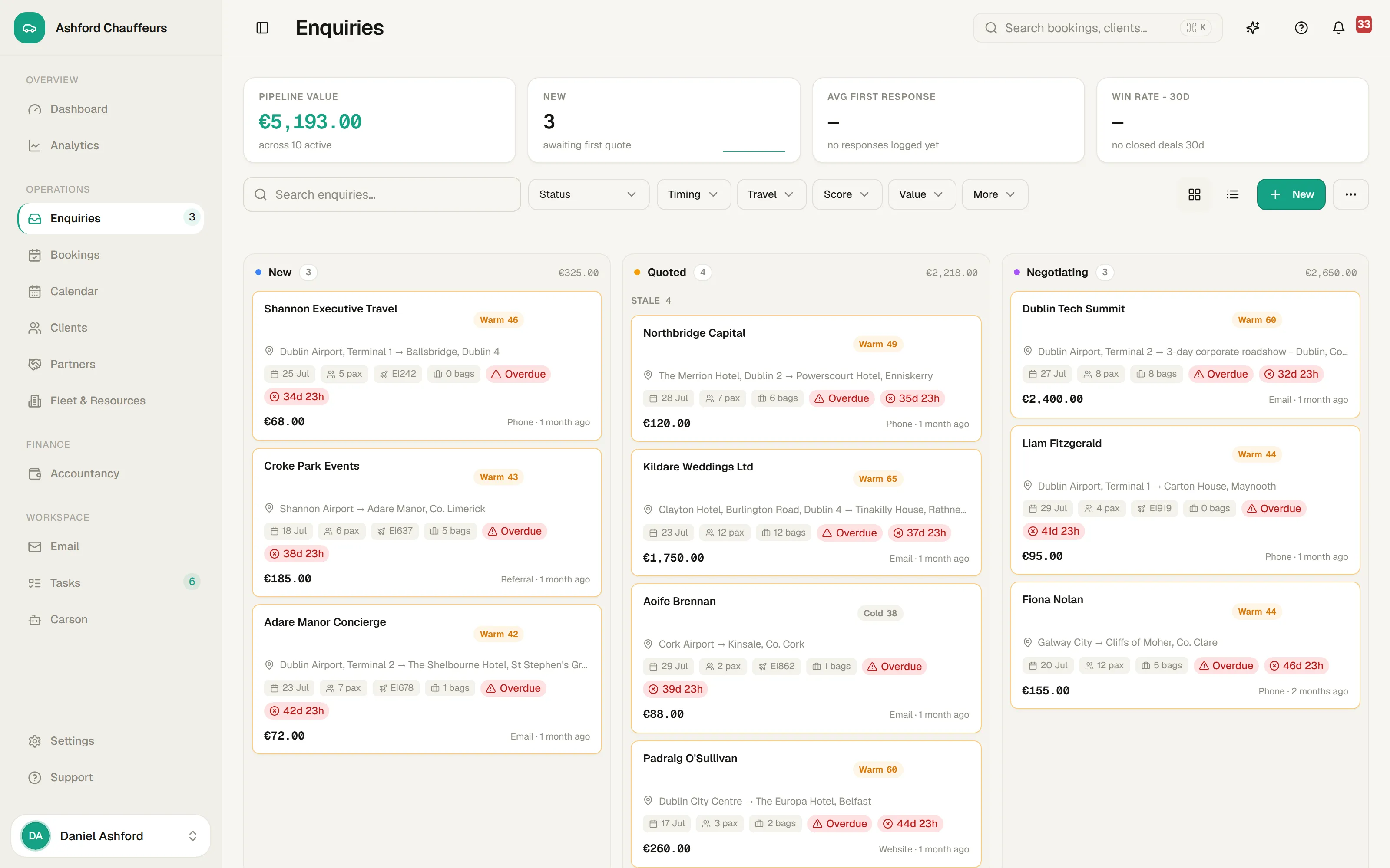 The 4fleet enquiry pipeline with enquiries grouped by stage and the pipeline value